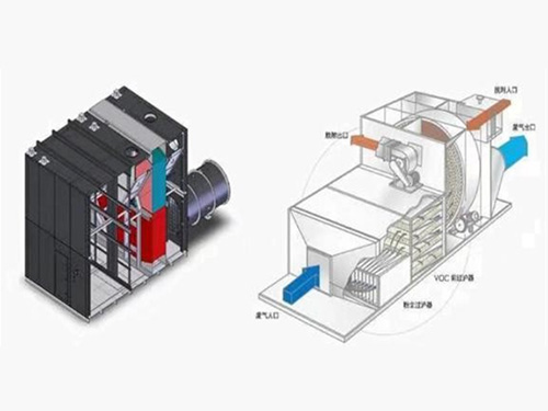 濃縮轉(zhuǎn)輪系統(tǒng)